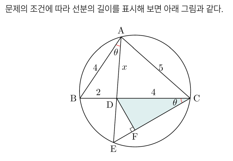 2025시행 고2 6월 모의고사 수학 기출 29번, 스튜어트 정리와 코사인법칙 간단 풀이 해설 — 그림 3