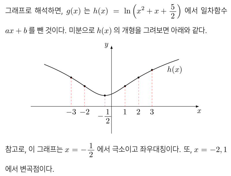 고3 6월 모의고사 수학 기출 미적분 28번 2026학년도 (2025시행), 그래프 해석 쉬운 풀이, 사잇값 정리 뺀 버전 — 그림 4