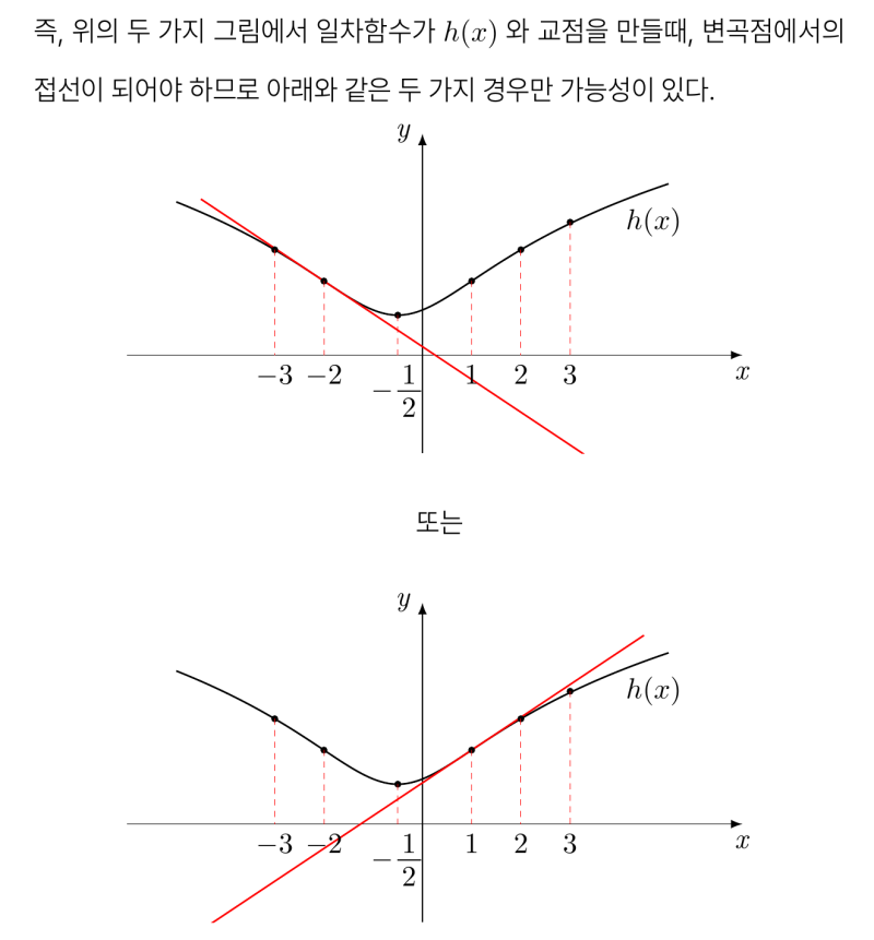 고3 6월 모의고사 수학 기출 미적분 28번 2026학년도 (2025시행), 그래프 해석 쉬운 풀이, 사잇값 정리 뺀 버전 — 그림 9