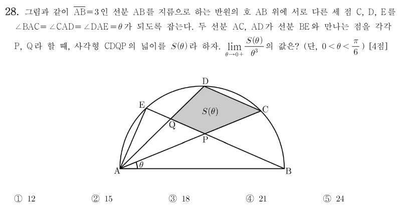 삼도극 기출 문제를 테일러 급수로 풀어보기, 사관학교 수학 미적분 28번 2026학년도 (2025시행) — 그림 1