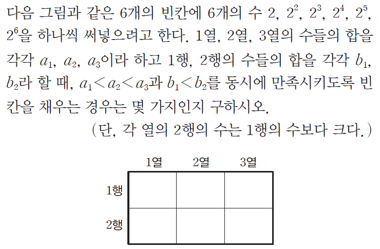 2×3 격자에 수를 배치하는 경우의 수 문제 (feat. 중학 블랙라벨 2-1, 등비수열의 합, 조 나누기) — 그림 1