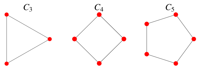 삭제-수축 정리(deletion-contraction principle) 와 순환 그래프 채색 다항식(chromatic polynomial)의 일반항 계산 과정과 예시 문항 — 그림 5