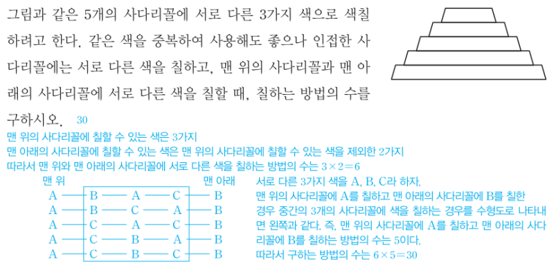 삭제-수축 정리(deletion-contraction principle) 와 순환 그래프 채색 다항식(chromatic polynomial)의 일반항 계산 과정과 예시 문항 — 그림 32
