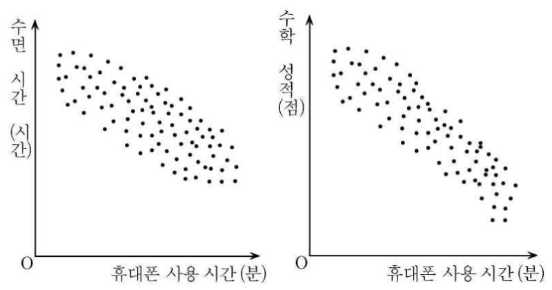 상관관계는 추이성이 없답니다. 오해 금지! (feat: 인과관계, 2024 동래중 3학년 2학기 수학 기말 기출) — 그림 7