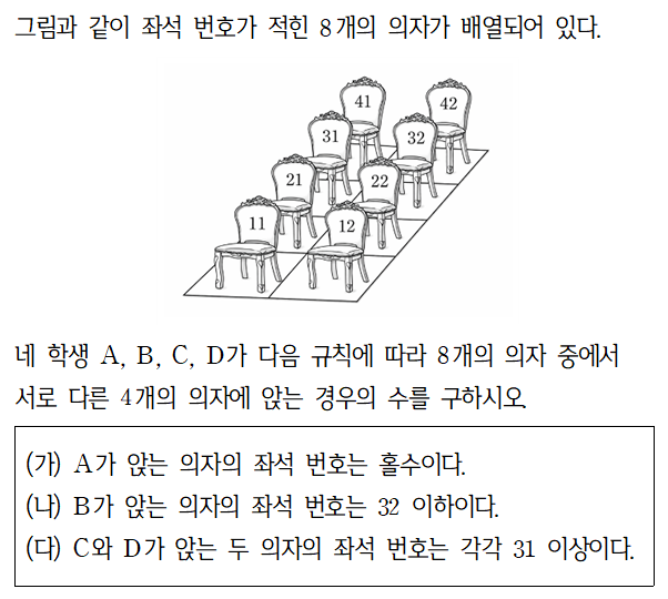 까다로운 경우의 수 케이스 분류 기준 잘 잡는 법 (feat. 2026년 3월 고2 학평 27번 좌석 배치 문제) — 그림 1