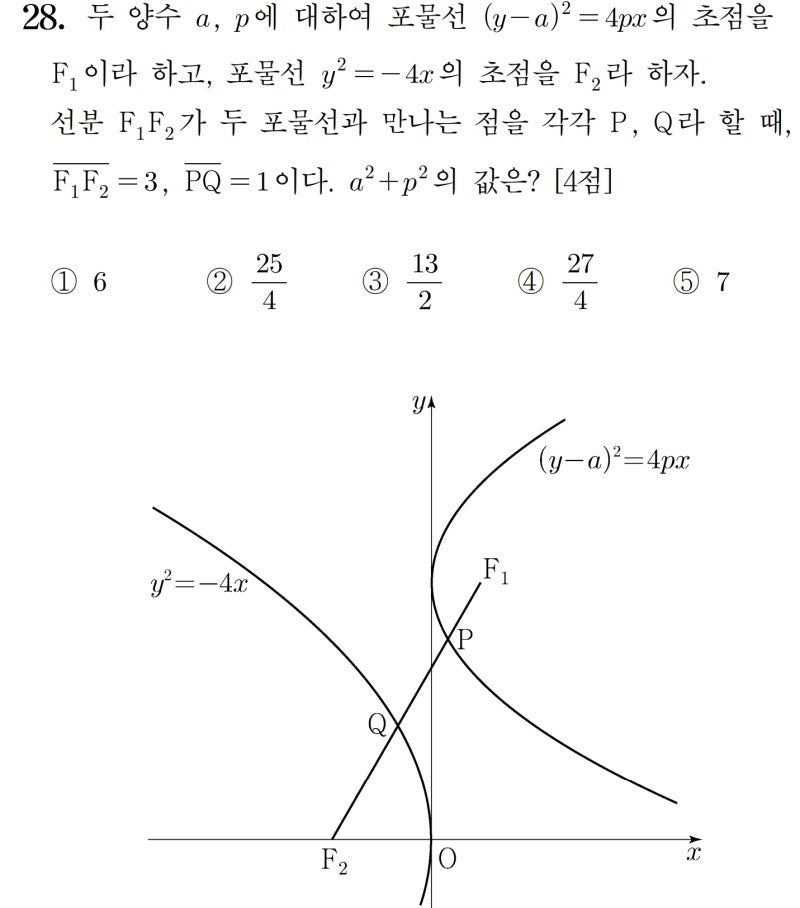 2022학년도 수능 수학 기하 28번 닮음 이용 간단 풀이 — 그림 1
